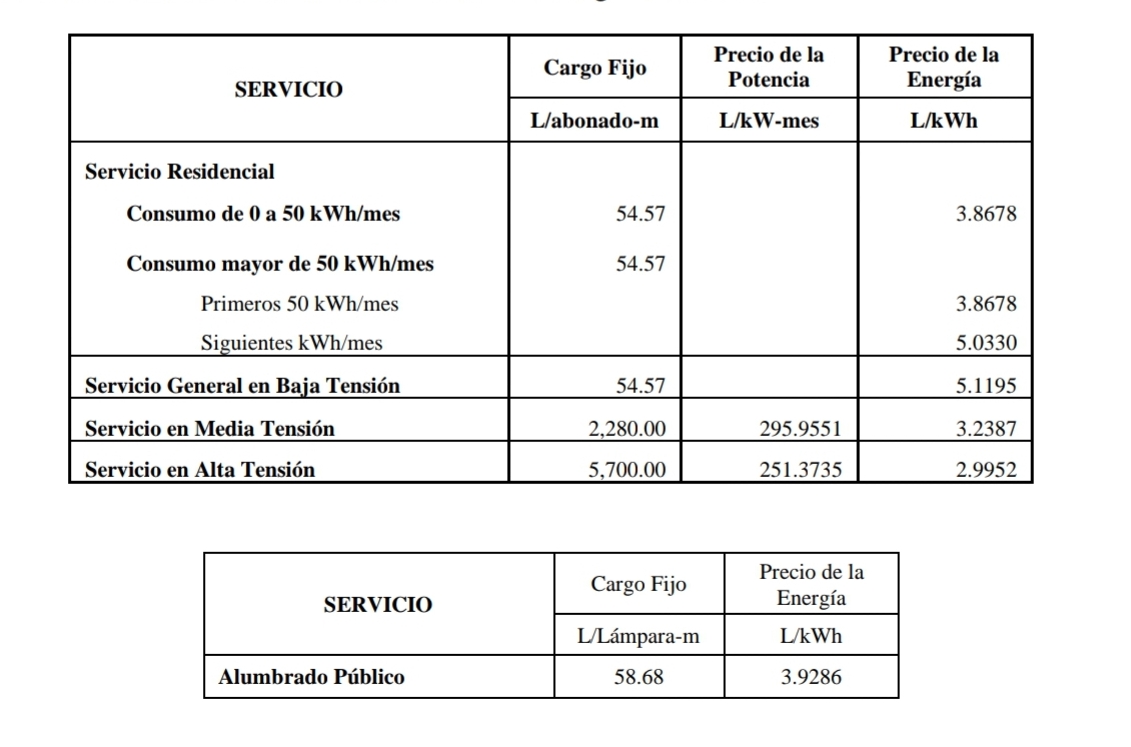 En vigencia rebaja de un 2.7% en la tarifa eléctrica ¿Quiénes son los beneficiados?