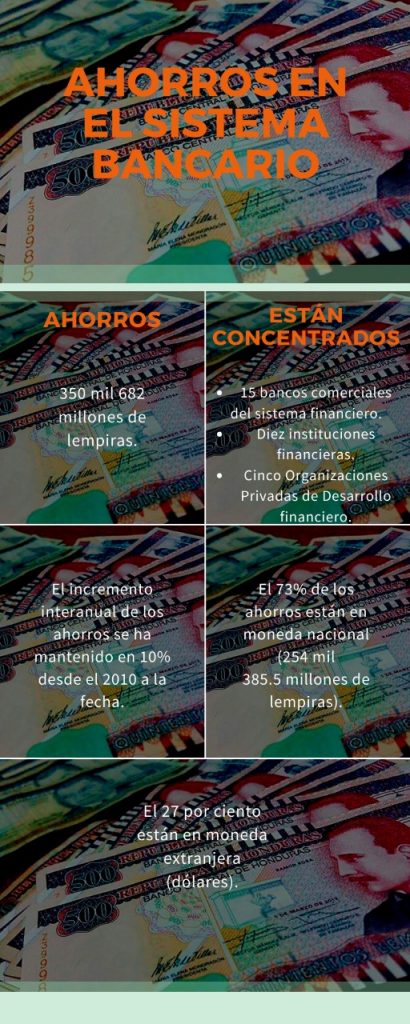 Infografía  sistema bancario.