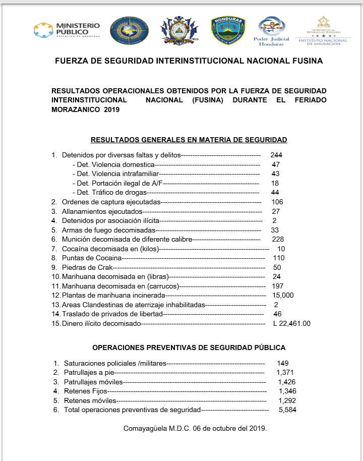 Detenciones durante Semana Morazánica 