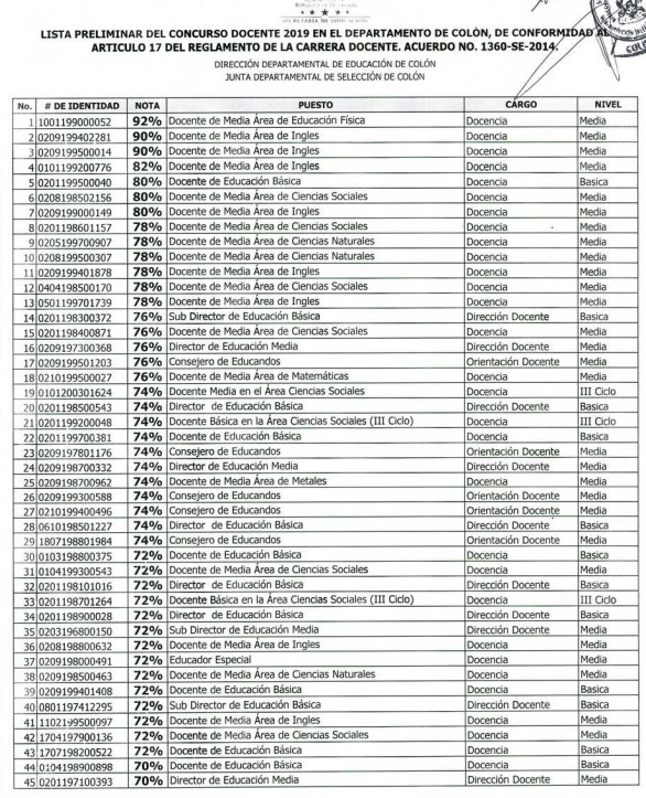 Resultados Colón y Copán