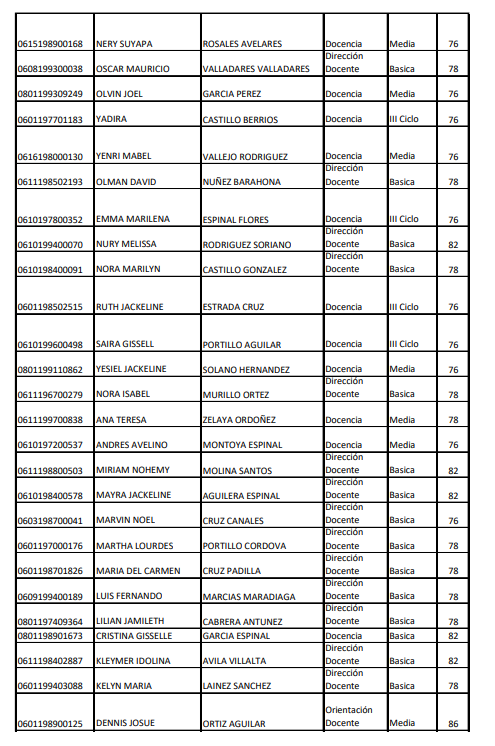 Resultado en Choluteca 