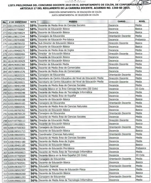 Resultados Colón y Copán