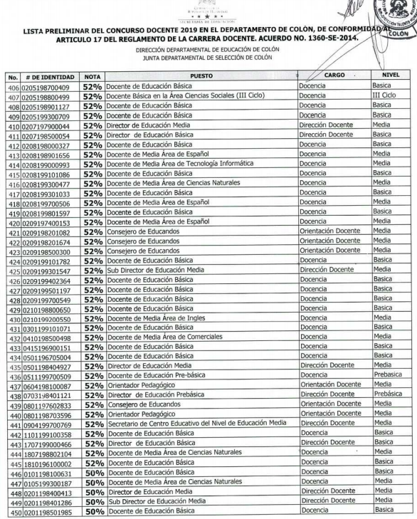 Resultados Colón y Copán