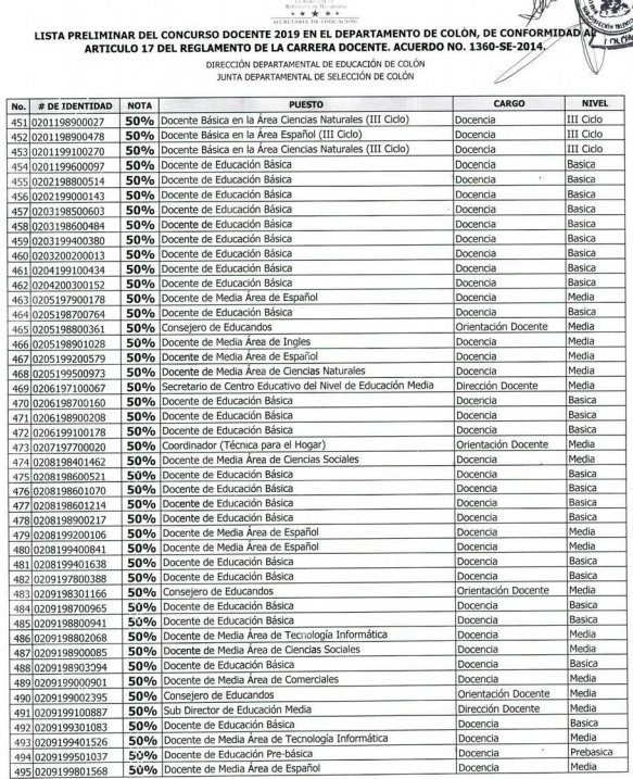 Resultados Colón y Copán