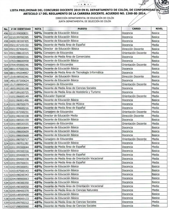 Resultados Colón y Copán
