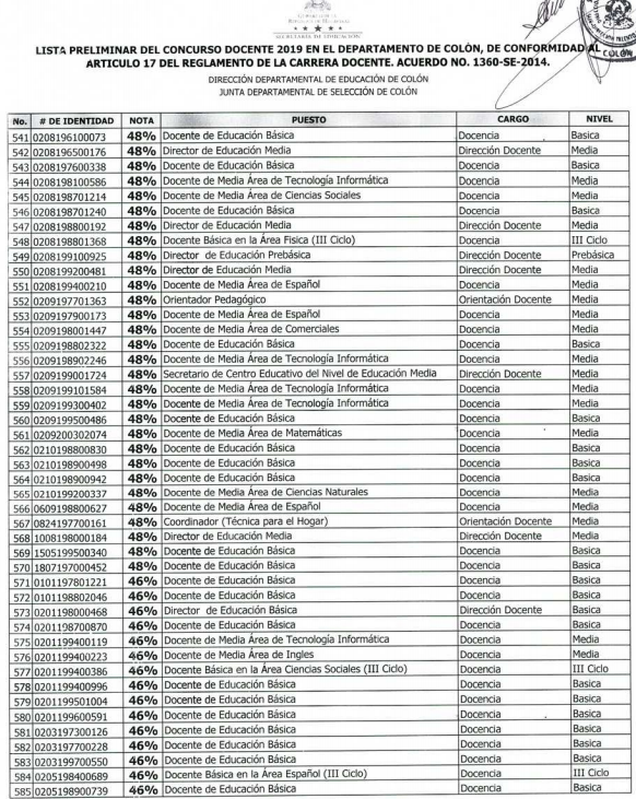 Resultados Colón y Copán