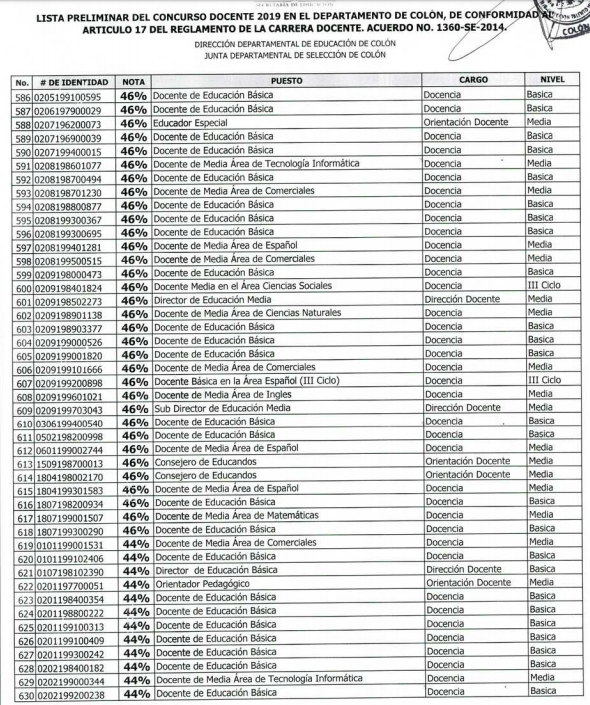Resultados Colón y Copán