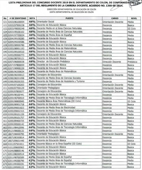 Resultados Colón y Copán