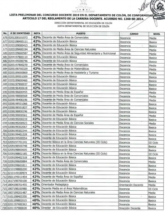 Resultados Colón y Copán
