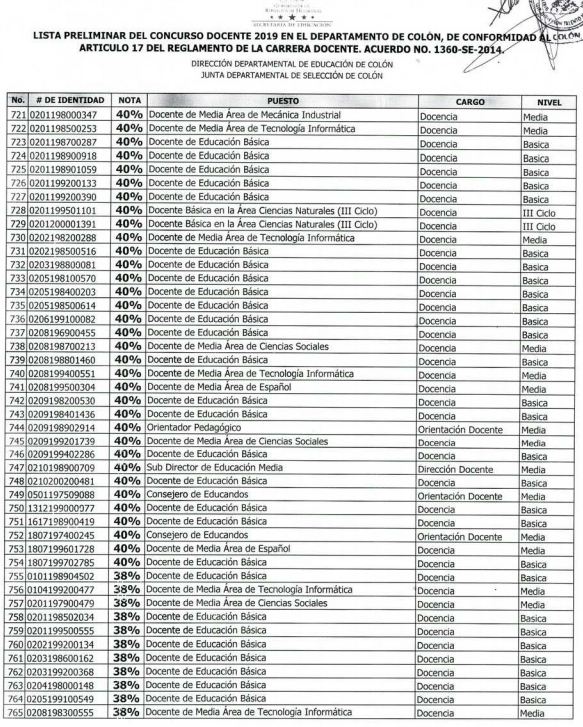 Resultados Colón y Copán