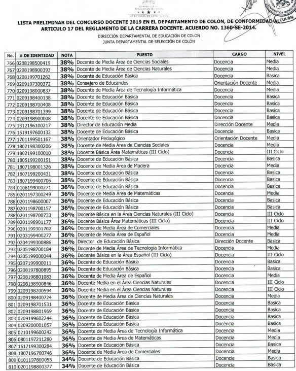Resultados Colón y Copán
