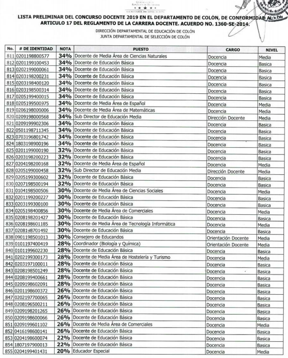 Resultados Colón y Copán