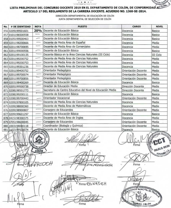 Resultados Colón y Copán