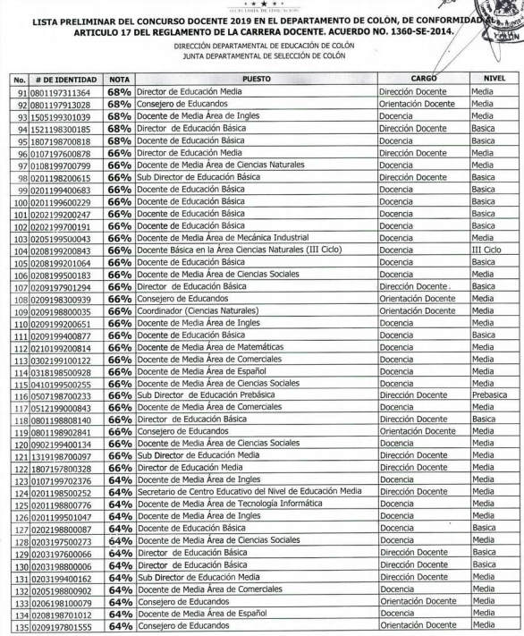 Resultados Colón y Copán