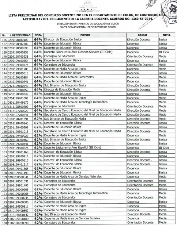 Resultados Colón y Copán