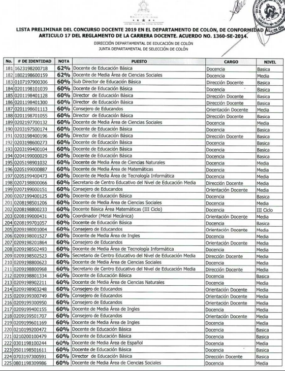 Resultados Colón y Copán