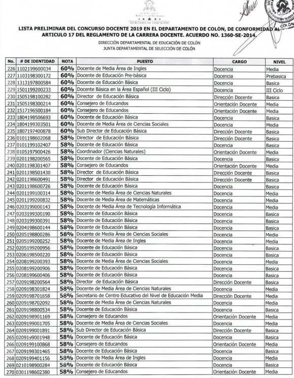 Resultados Colón y Copán