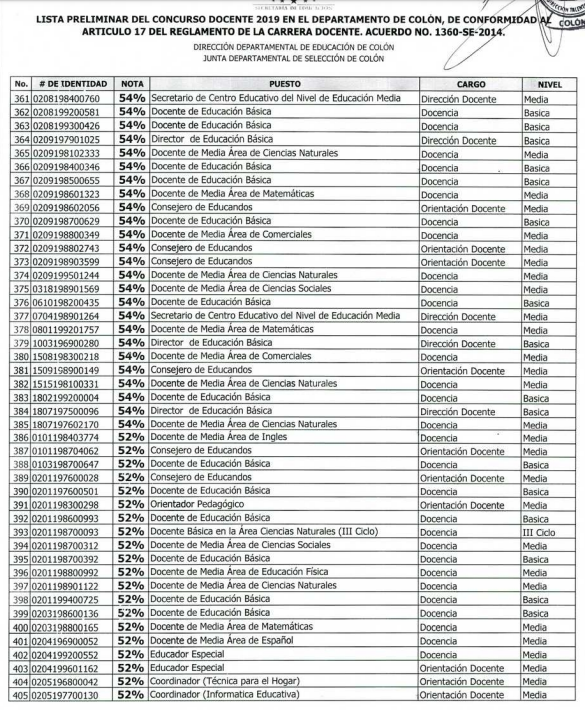 Resultados Colón y Copán