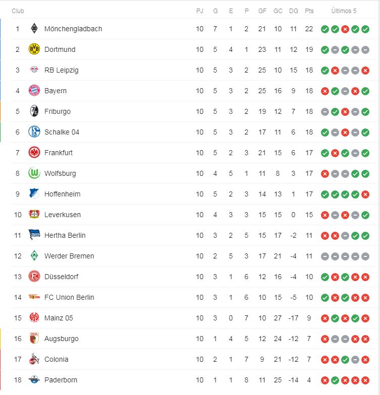 Bayern de Múnich destituye a su entrenador Niko Kovac