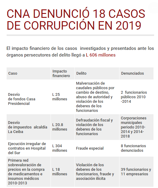 Casos de corrupción
