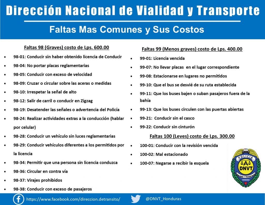 Faltas, imagen (DNVT)