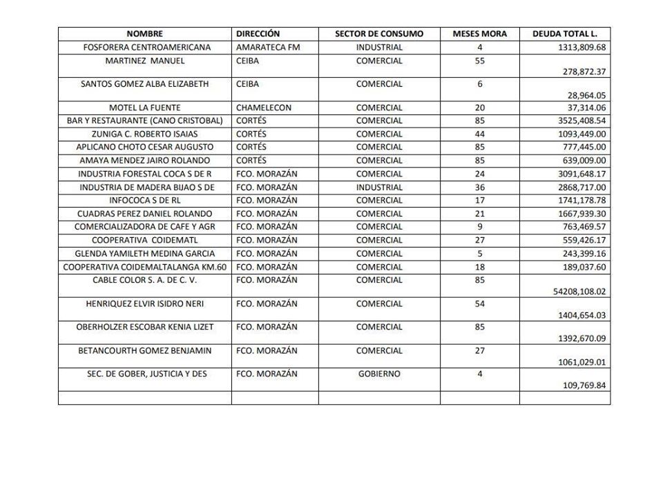 Listado de instituciones morosas.