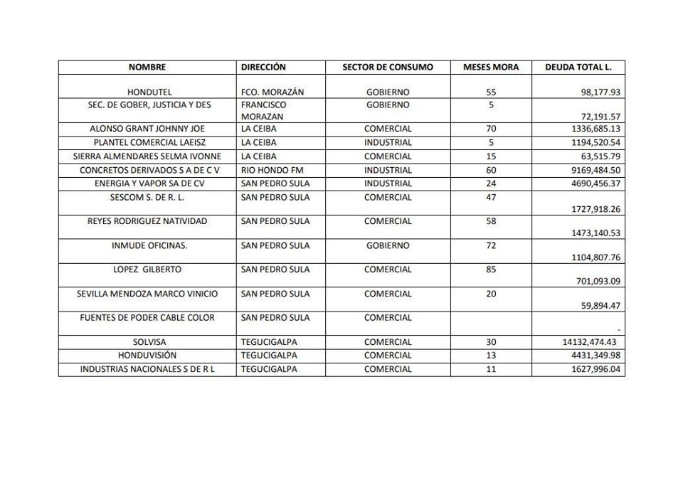 Listado de deudores.