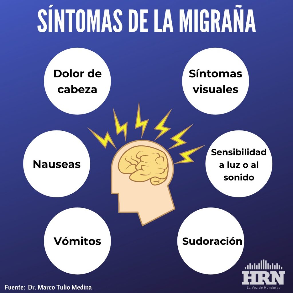 Síntomas de la migraña.
