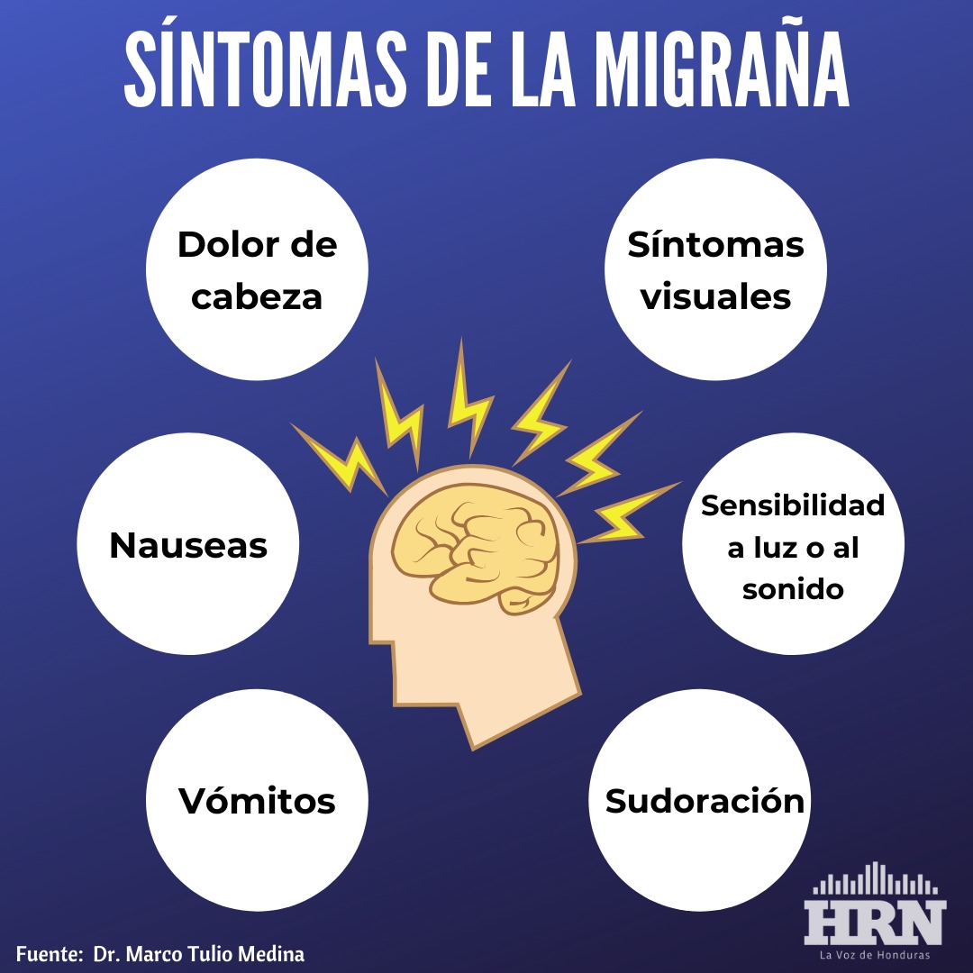 La migraña, principal causa de mortalidad en Honduras y el mundo