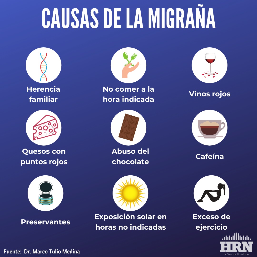 Estas son las causas que provocan la migraña, principal causa de mortalidad
