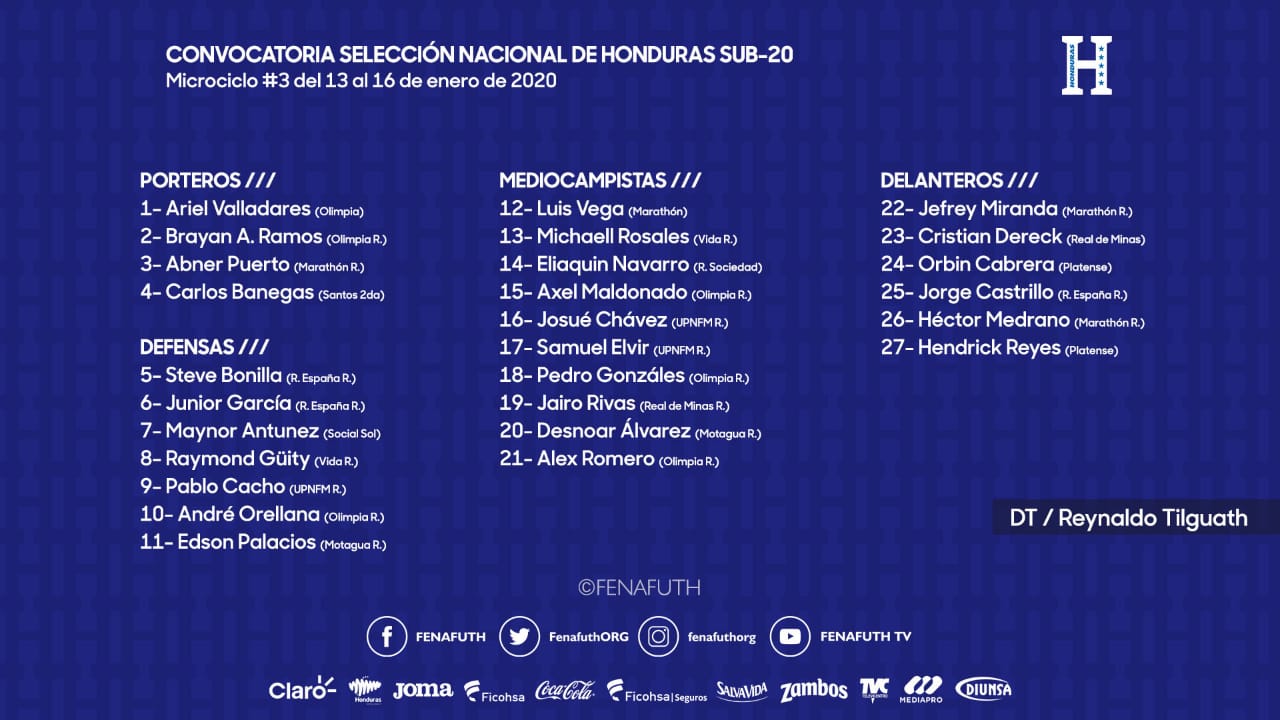 Estos son los convocados al microciclo de la Selección Sub 20