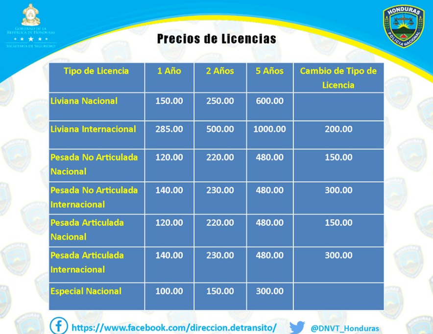 Costo de licencias de conduir