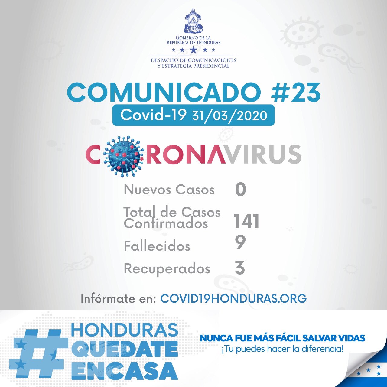 Coronavirus: Asciende a nueve cifra de muertos por covid-19 en Honduras