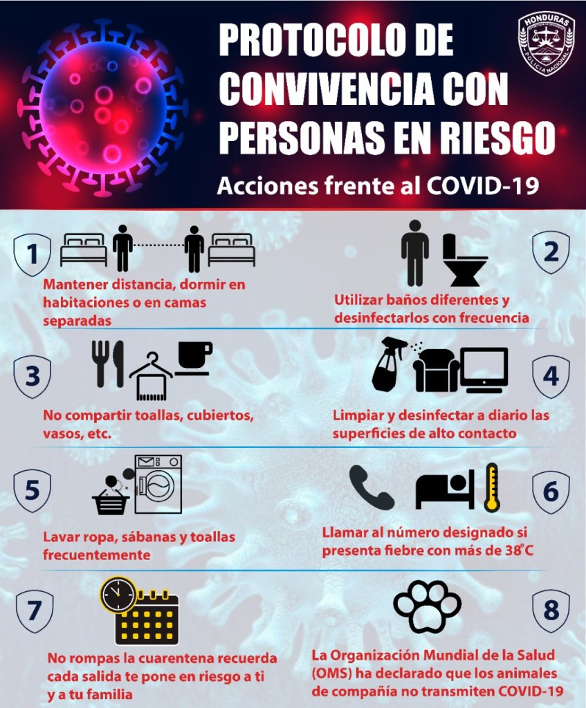 Coronavirus en Honduras.