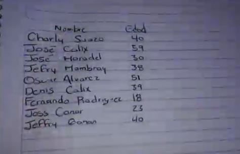 Rescatan a los tripulantes de embarcación que naufragó en el Caribe hondureño