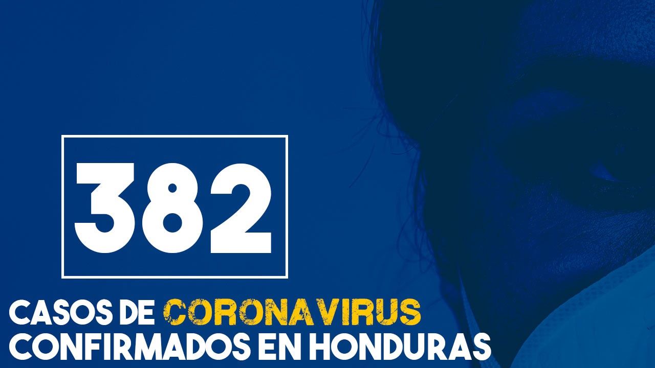 Coronavirus: Honduras registra 39 nuevos contagios y ya alcanza los 382 casos de covid-19
