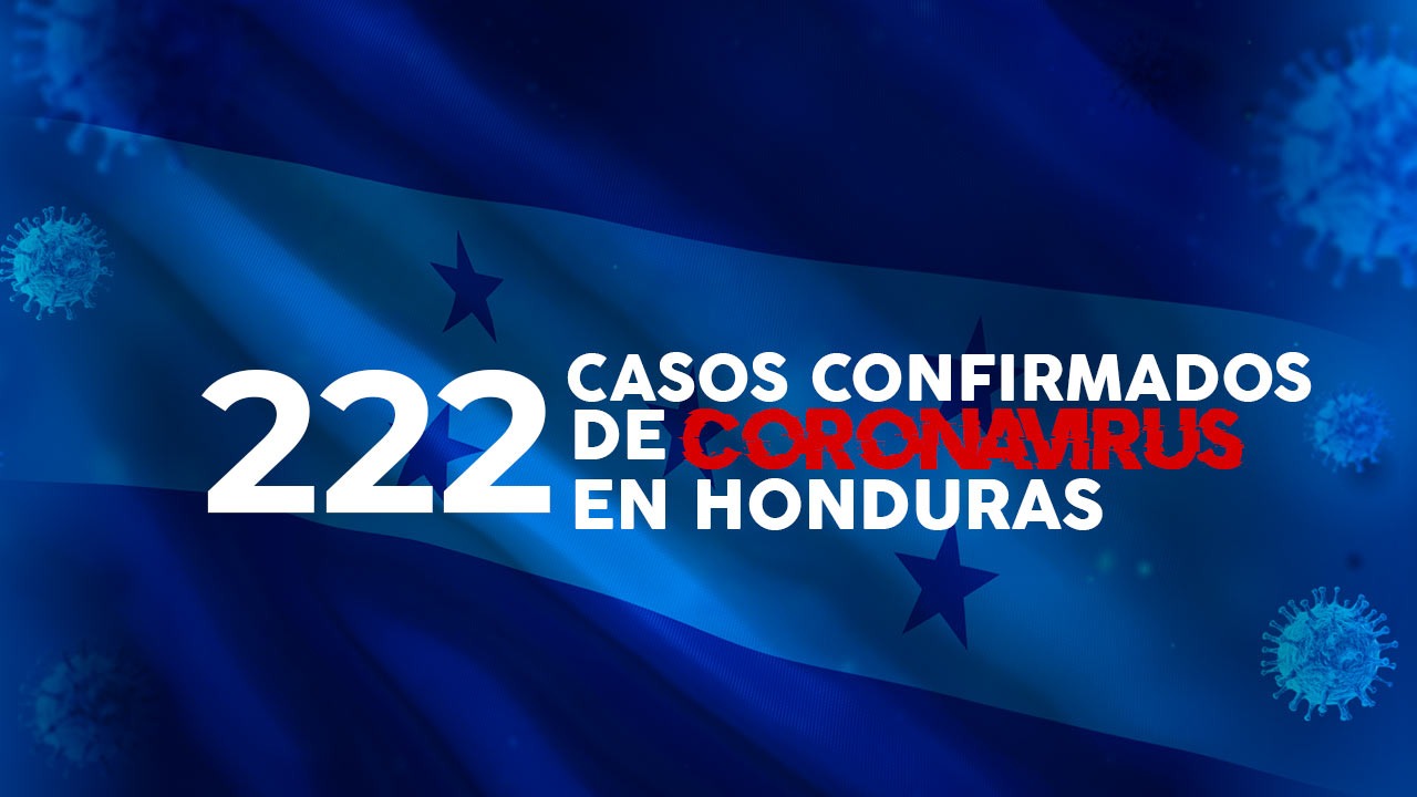 Coronavirus: Honduras reporta 15 fallecidos y 222 casos confirmados por covid-19