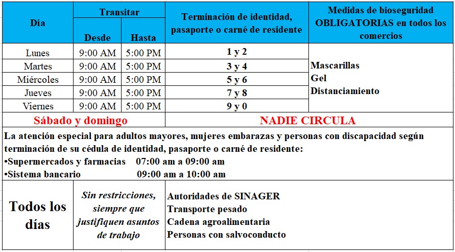 Se extiende el toque de queda absoluto y alerta roja hasta el tres de mayo de 2020 en Honduras