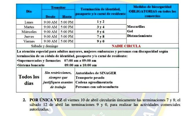 Coronavirus en Honduras.