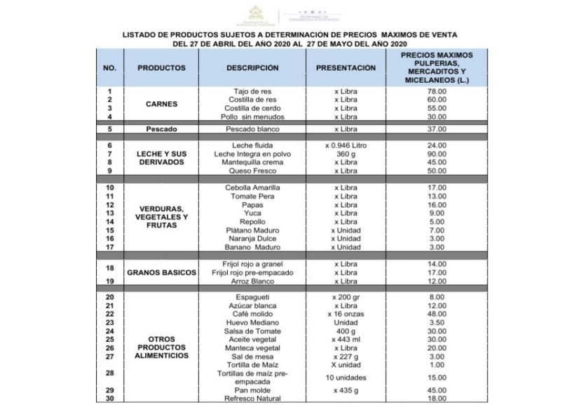 productos de la canasta basica 