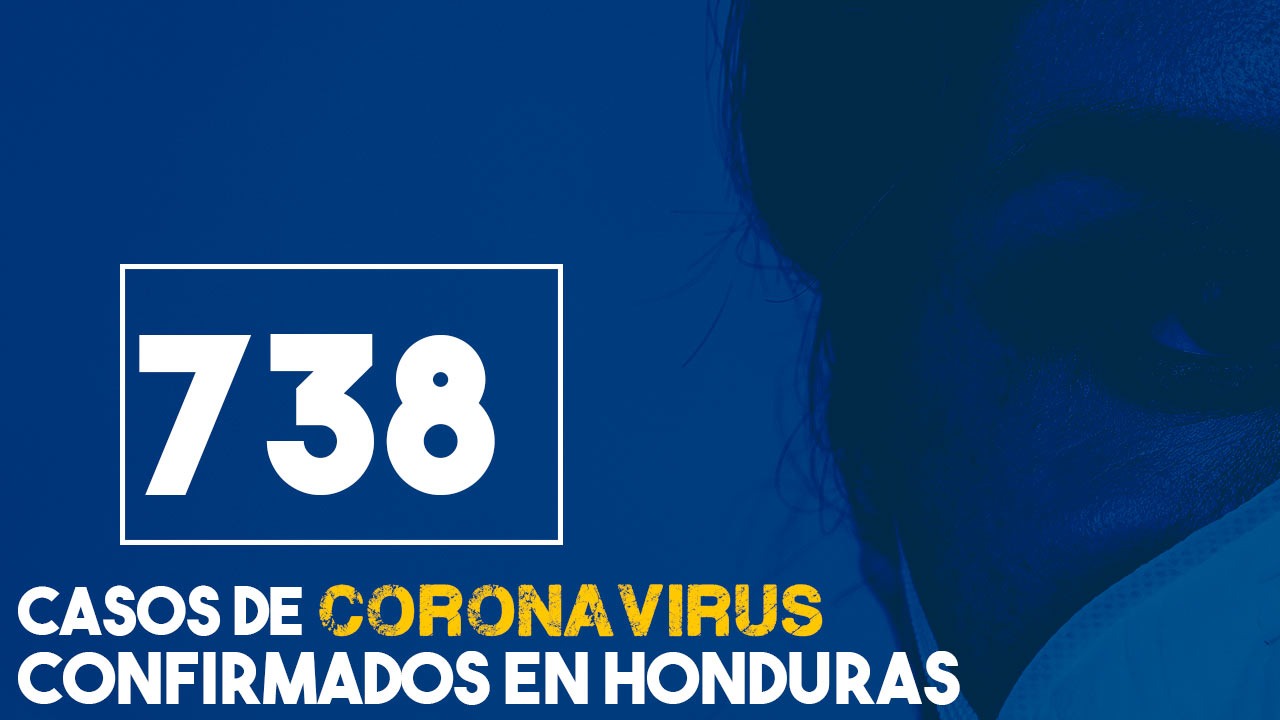 Honduras registra 738 casos de covid-19, mientras la cifra de muertos es de  66