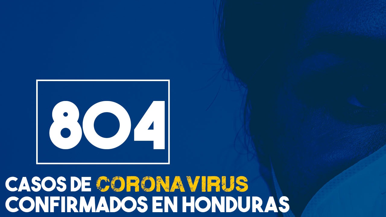 Con 804 casos por covid-19, Honduras se acerca a los mil