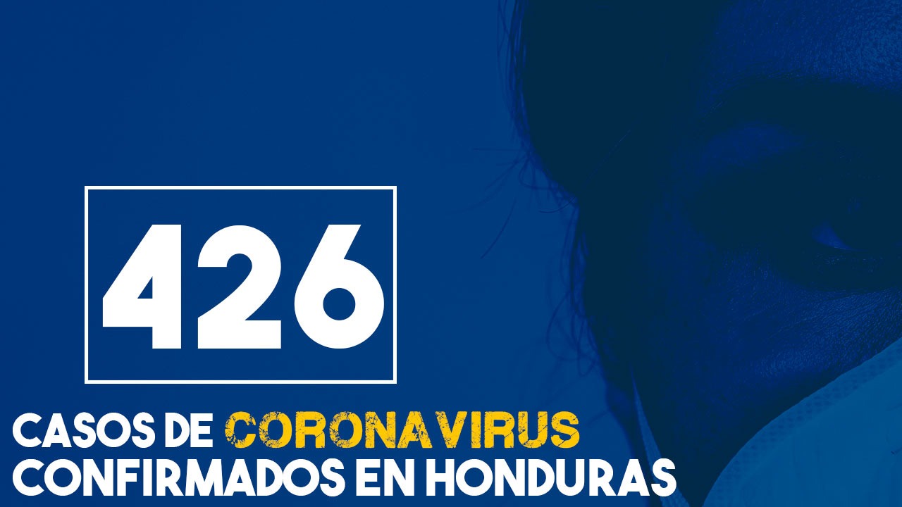 Coronavirus: A 426 sube la cifra de infectados por covid-19 en Honduras
