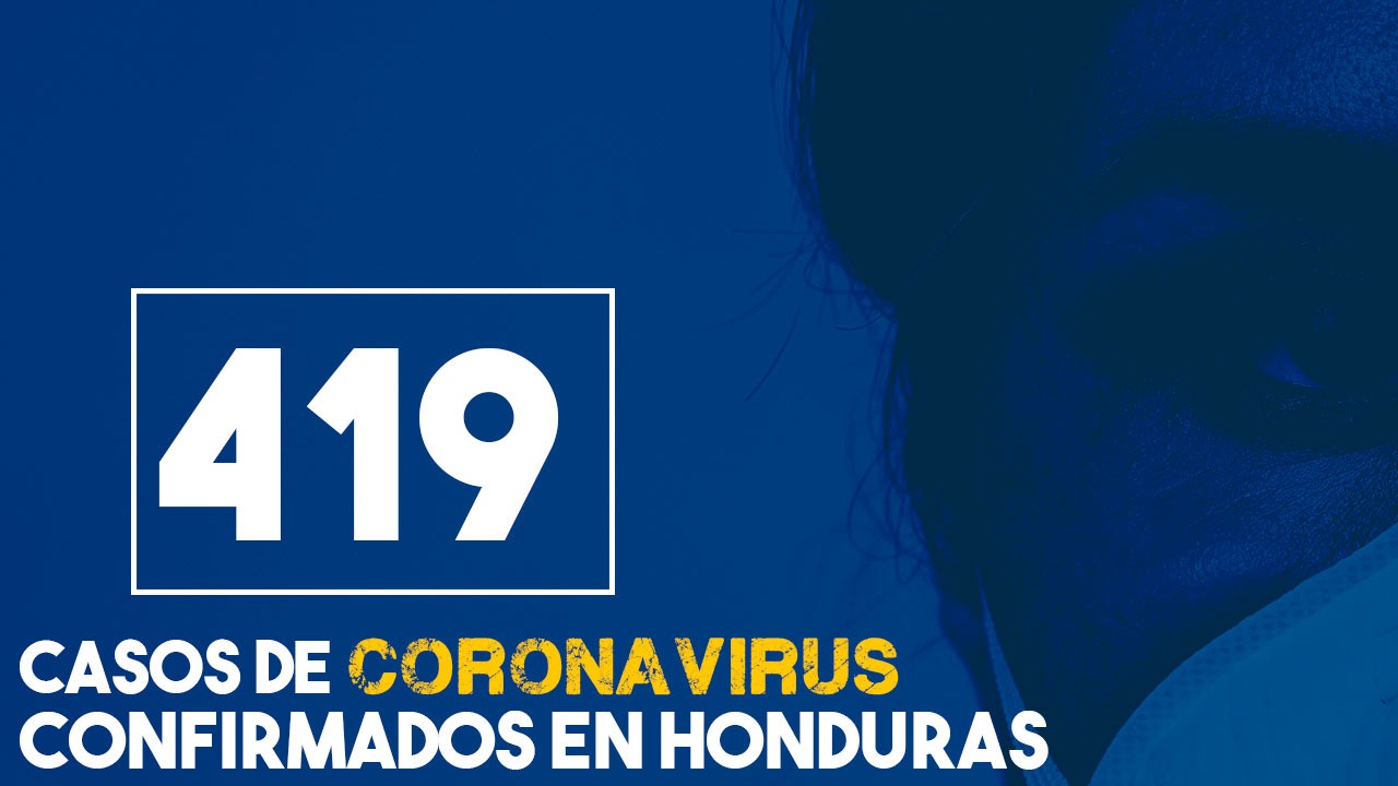 Coronavirus: Honduras eleva las muertes a 31 y a 419 los infectados por covid-19