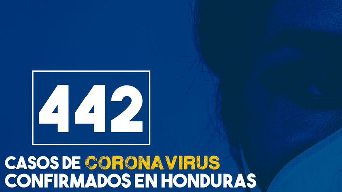 Coronavirus: 41 muertos y 442 contagiados con covid-19 en Honduras