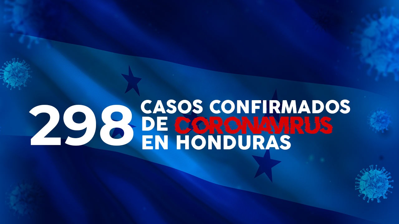 Coronavirus: Aumentan a 298 los casos de covid-19 en Honduras; cifra de muertos suma 22