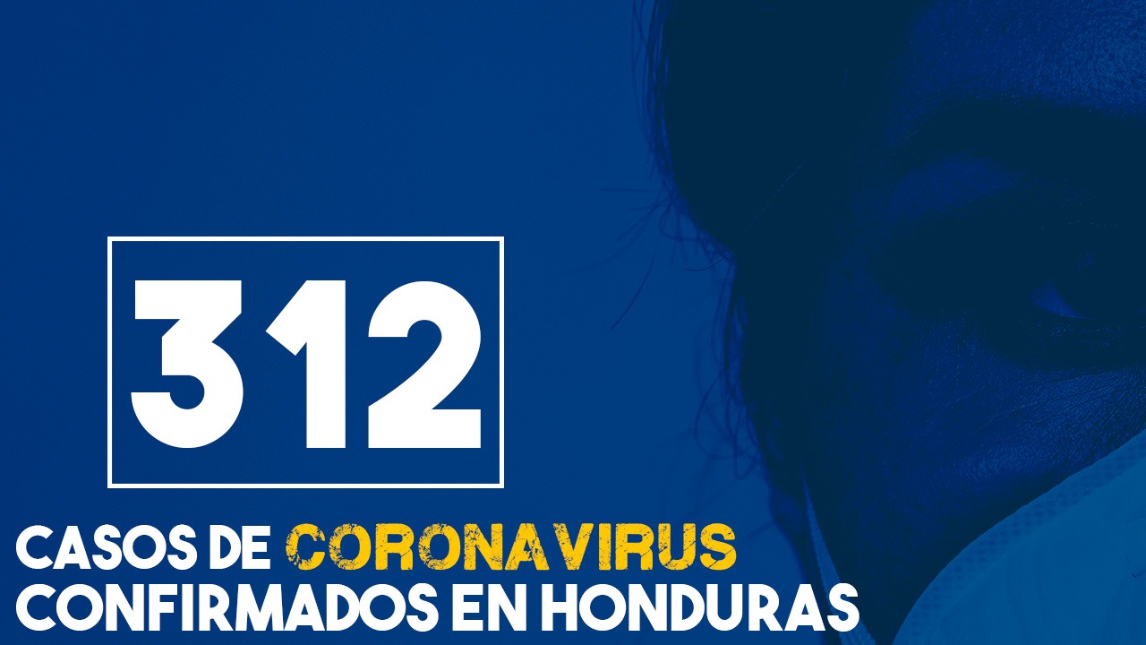 Ascienden a 312 los contagios por coronavirus en Honduras