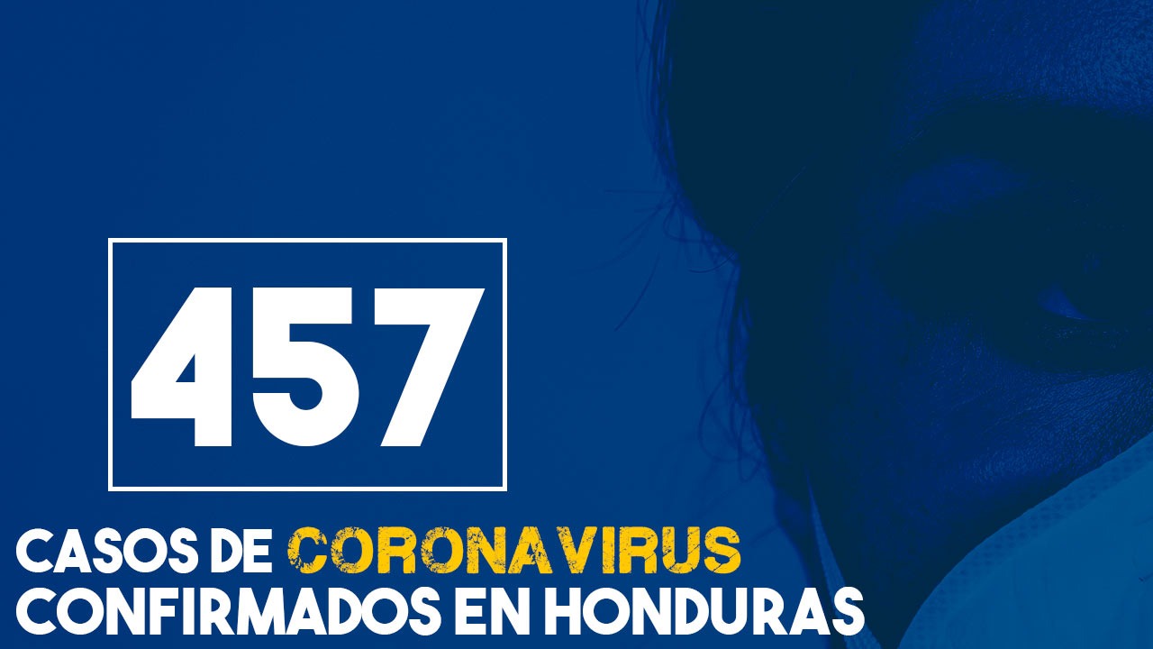 Aumenta a 46 las muertes por covid-19 y a 457 los contagios en Honduras