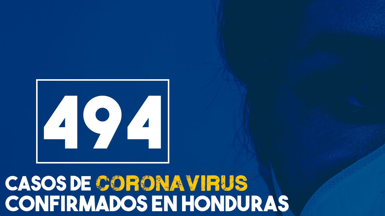 A 494 aumentan los casos de coronavirus y a 29 los recuperados en Honduras
