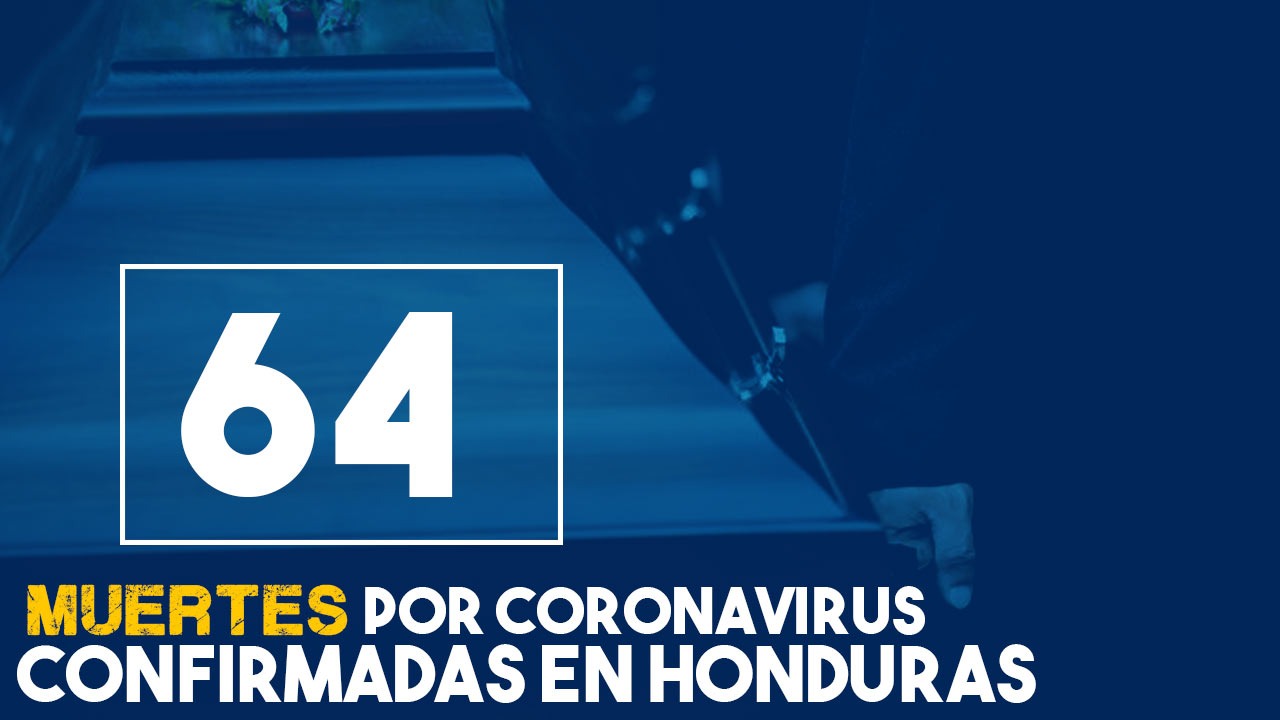 Honduras registra 64 muertes y 702 contagios por coronavirus